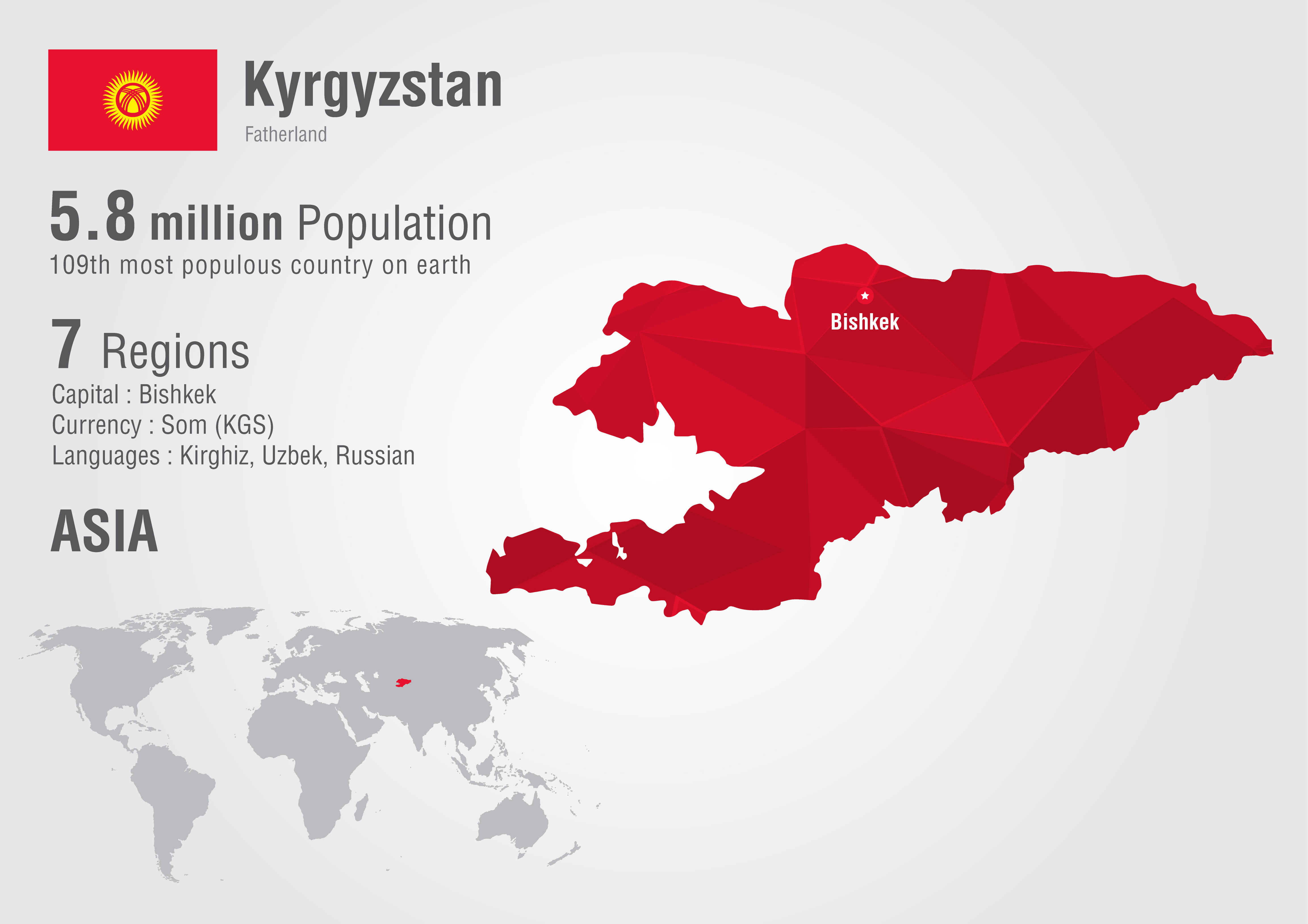 Kyrgyzstan infographic